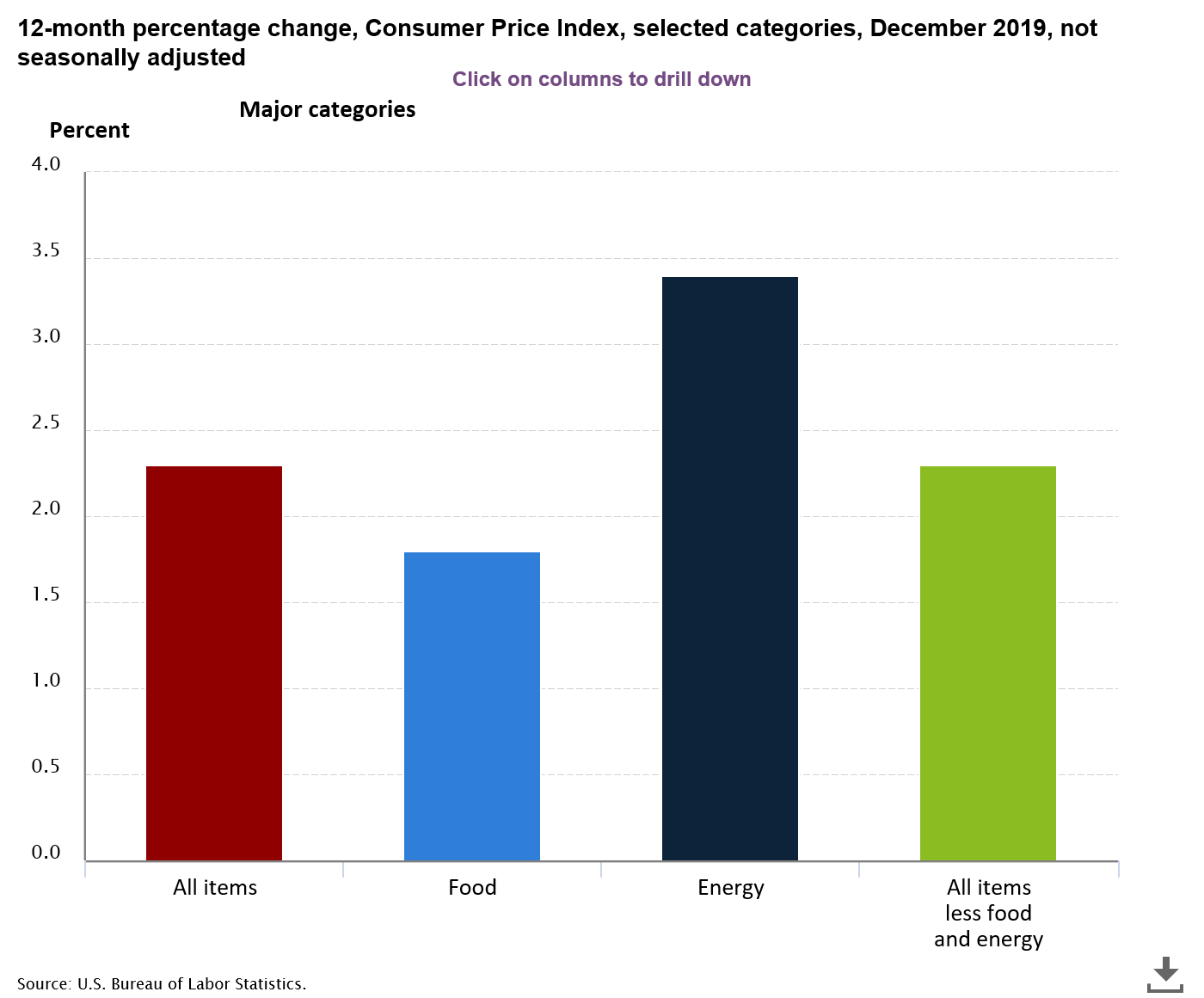 Wholesale Food Prices Take A Pause While Menu Price Increases Continue