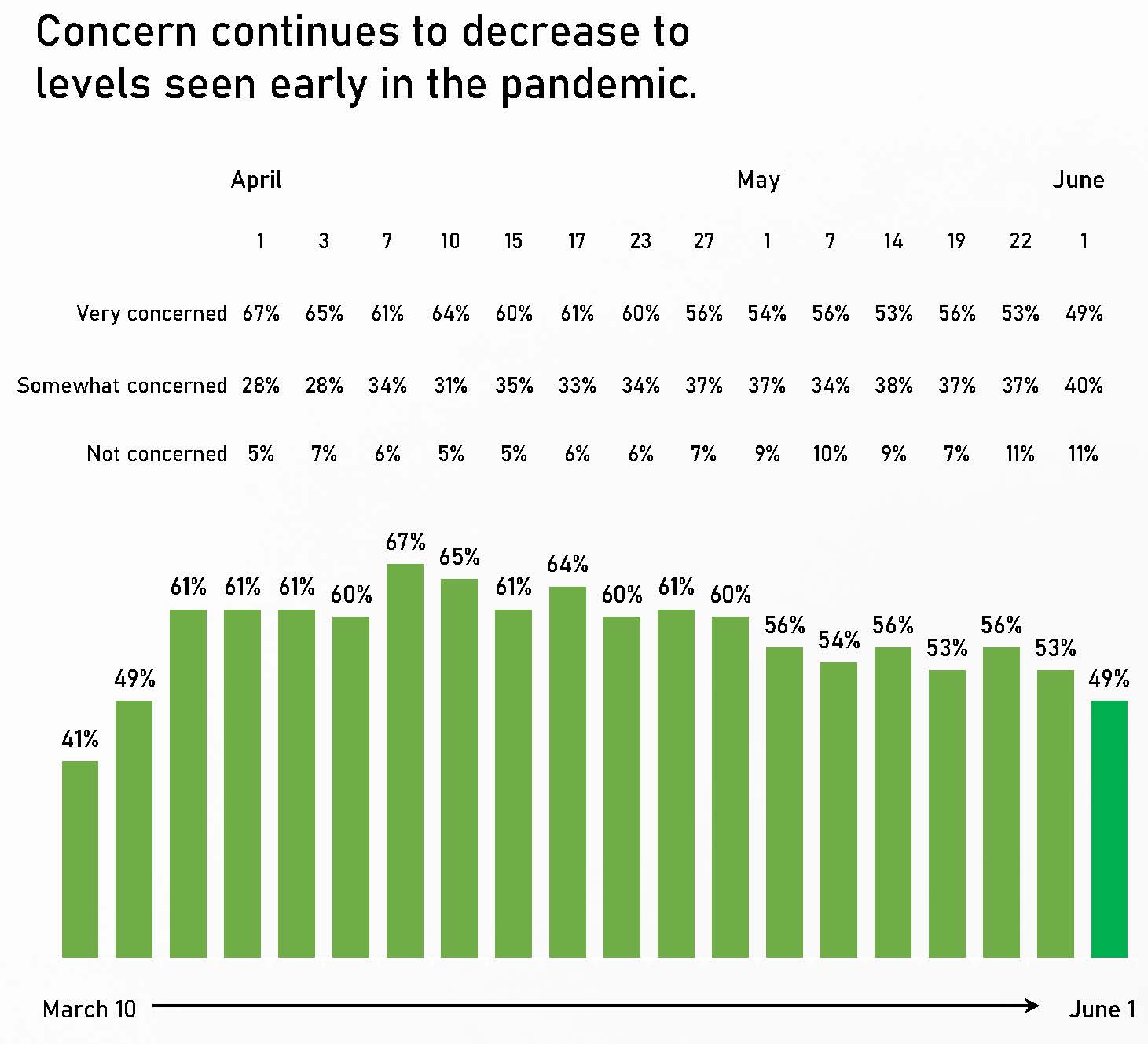 Datassential And Technomic Consumer Concerns, Protest Effects, And the ...