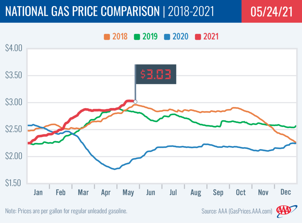 Gasoline And Crude Oil Prices Stabilize Ahead of Memorial Day Weekend ...