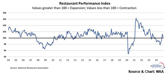 Maximum Performance Rpi 773 NRA Performance Index Cap-Ex Measures Improve Despite Full Percentage ...